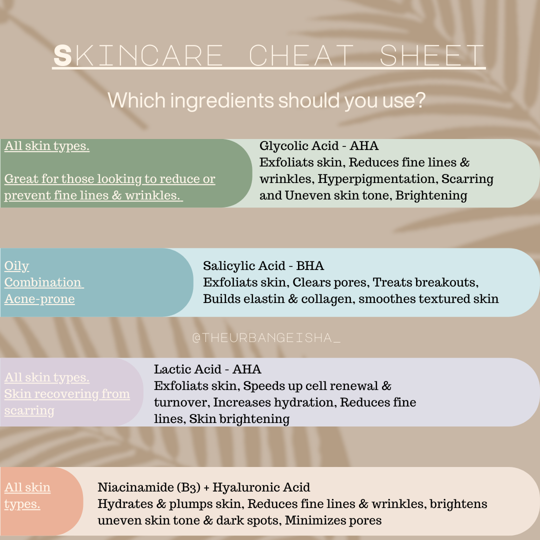 Skin Healing Kit