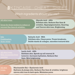 Skin Healing Kit 2