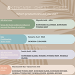 Body Renewal Gift Box