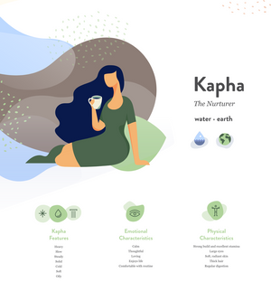 KAPHA DOSHA Ayurvedic Tea